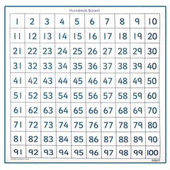 Number Board 1-100/Plain 1 Metre