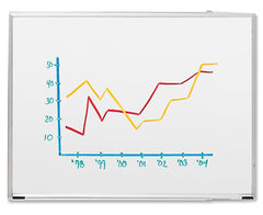 BOARD DRY-ERASE ALUMINUM 6X4 SPR00502