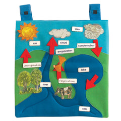 Water Cycle Pack