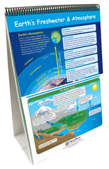 FLIP CHART GRADE 5 SCIENCE