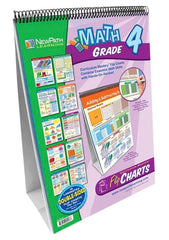 FLIP CHART GRADE 4 MATH CURRICULUM MASTERY
