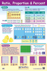 POSTER - RATIO/PROPORTION/PERCENT LAMINATED 23X35 GR 5-9