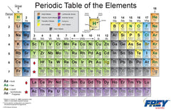 PERIODIC CHART - FREY SCIENTIFIC - 4X8 FEET