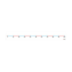 Number Lines 0-1000 Box Of 10