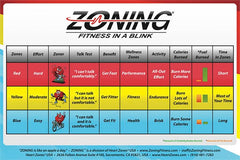 ZONING FITNESS IN A BLINK WALL CHART