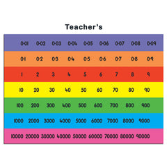 Teachers Place Value Chart