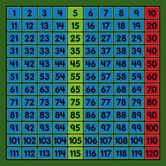 FLAGSHIP CARPETS - COUNTING TO 120 - 6 FT X 6 FT