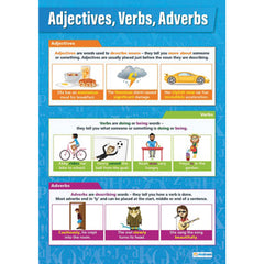 Poster-English Language Set 4