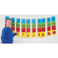 Equivalance Washing Line