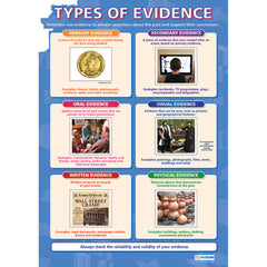 History Of Evidence Set Of 5
