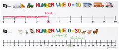 NUMBER LINE - 2 SI MANUFACTURING DES 0-10 AND 0-30