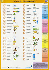 CHART - KEY SCIENCE TERMS
