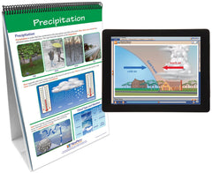 FLIP CHART + ONLINE WEATHER MS/HS
