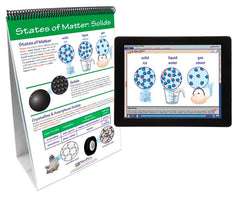 FLIP CHART + ONLINE PROPERTIES MS/HS