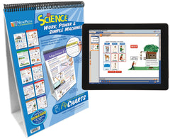 FLIP CHART + ONLINE WORK POWER MACHINES MS/HS