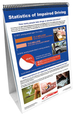 FLIP CHART BOARD IMPAIRED DRIVING