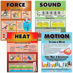 POSTER FORCE MOTION, SOUND AND HEAT 4-PACK SET