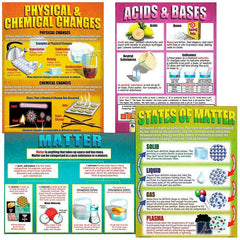 POSTER CHEMISTRY BASICS 4-PACK SET