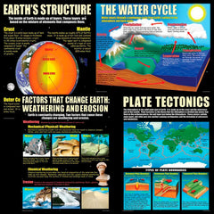 POSTER EARTH SCIENCE BASICS 4-PACK SET