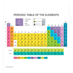 PERIODIC TABLE MAGNET FILLED