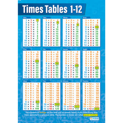 Times Table 1-12 Poster