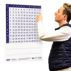 Dry Erase Multiplication Teachers Board , each