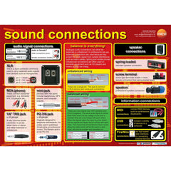 Sound connections - A1 educational poster