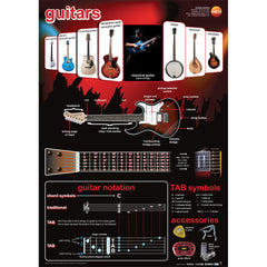 Guitars - A1 educational poster