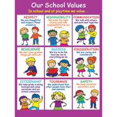POSITIVE PLAYTIME WALL SIGNS OUR SCHOOL VALUES