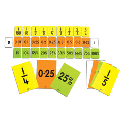 Fract.Decimal,Percent Card Set