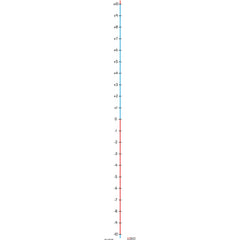 Number Lines Vertical -10 To +10