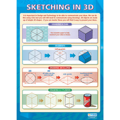 Drawing Methods Posters Pk 3
