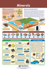 DISC-POSTER MINERALS