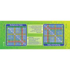 Gameboard Multiplication