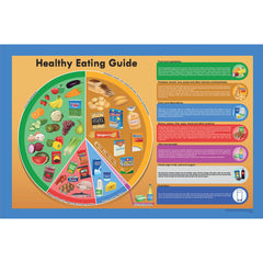 Healthy Eating Guide Sign 600X400W