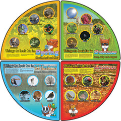 Things To Look Out For Signs