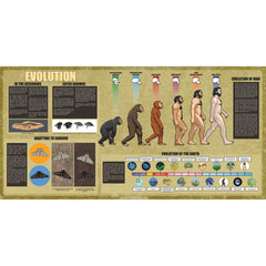 Evolution Poster 1200 X 600