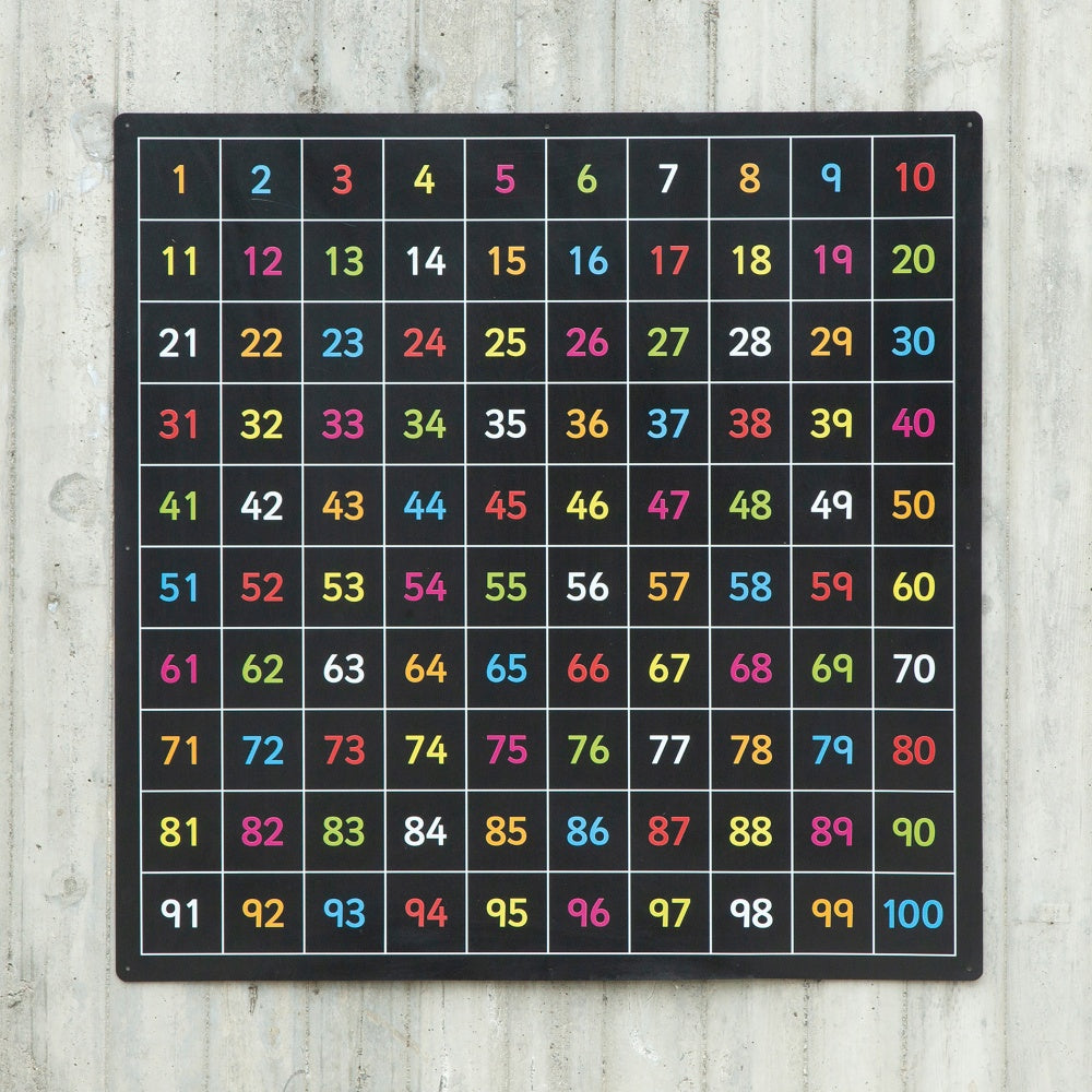 Profile, Outdoor - Number 1-100 Chalkboard (coloured)