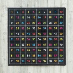 Profile, Outdoor - Number 1-100 Chalkboard (coloured)