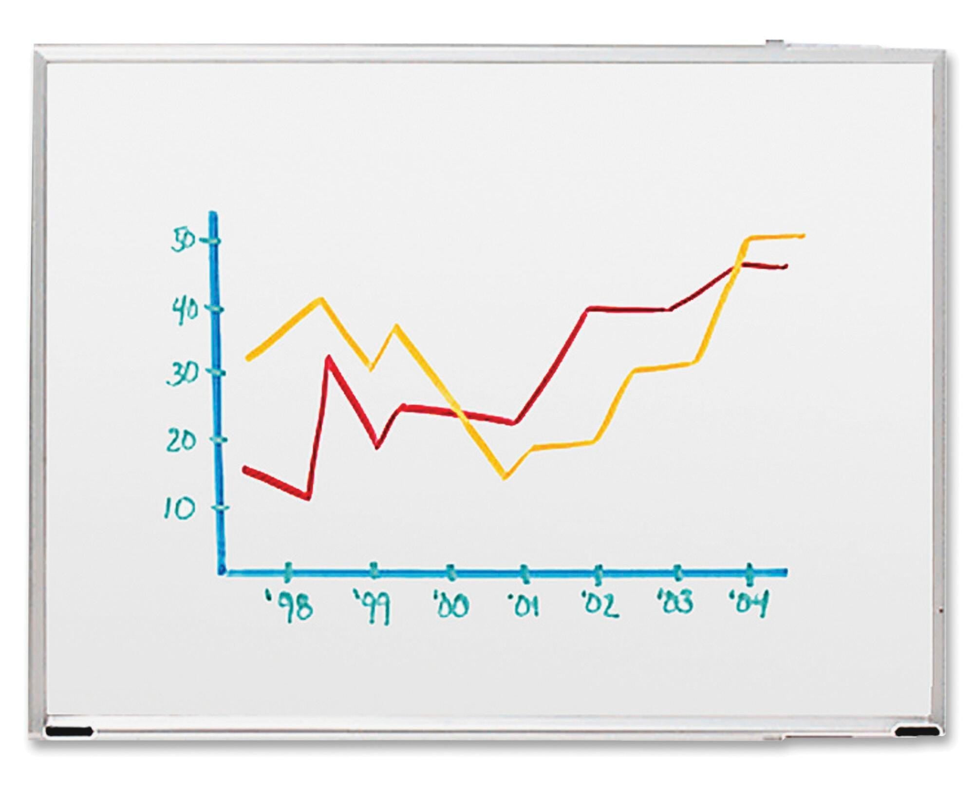 BOARD DRY-ERASE ALUMINUM 6X4 SPR00502
