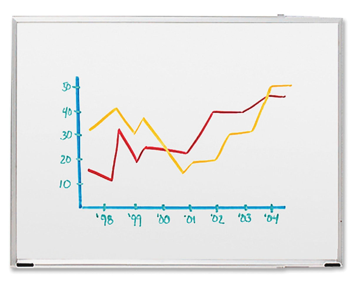 BOARD DRY-ERASE ALUMINUM 6X4 SPR00502