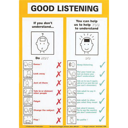 Posters-Social Skills T3425 Pk6