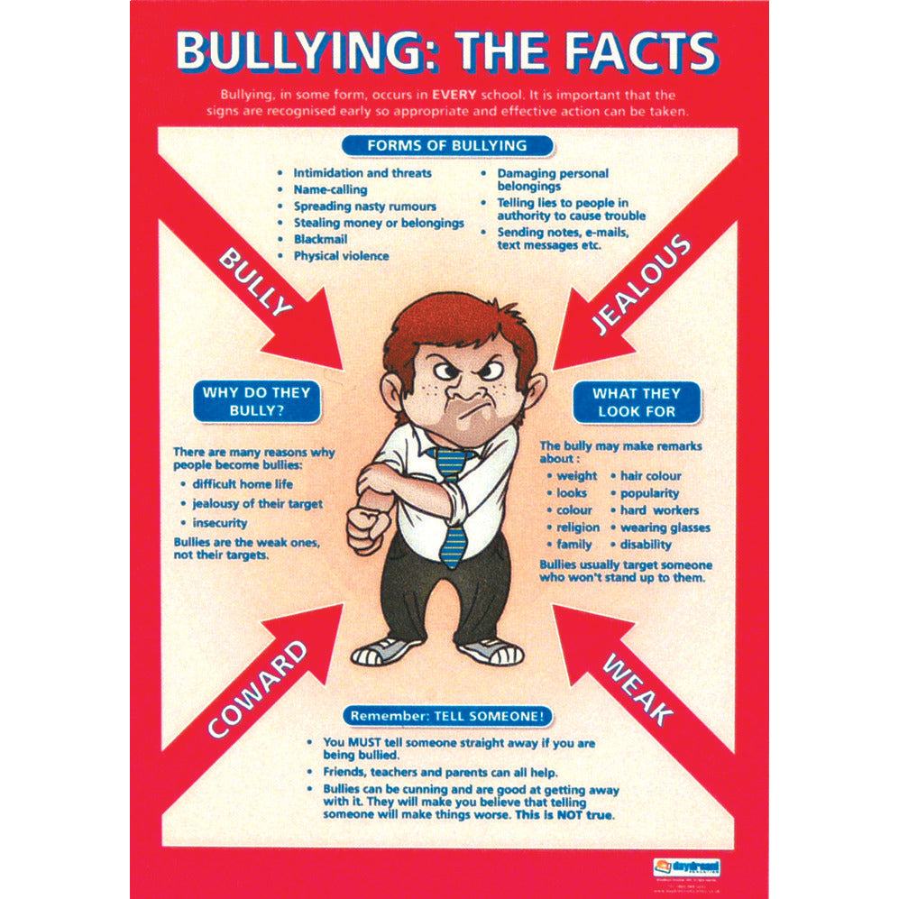 Poster Set-Bullying Pk 3