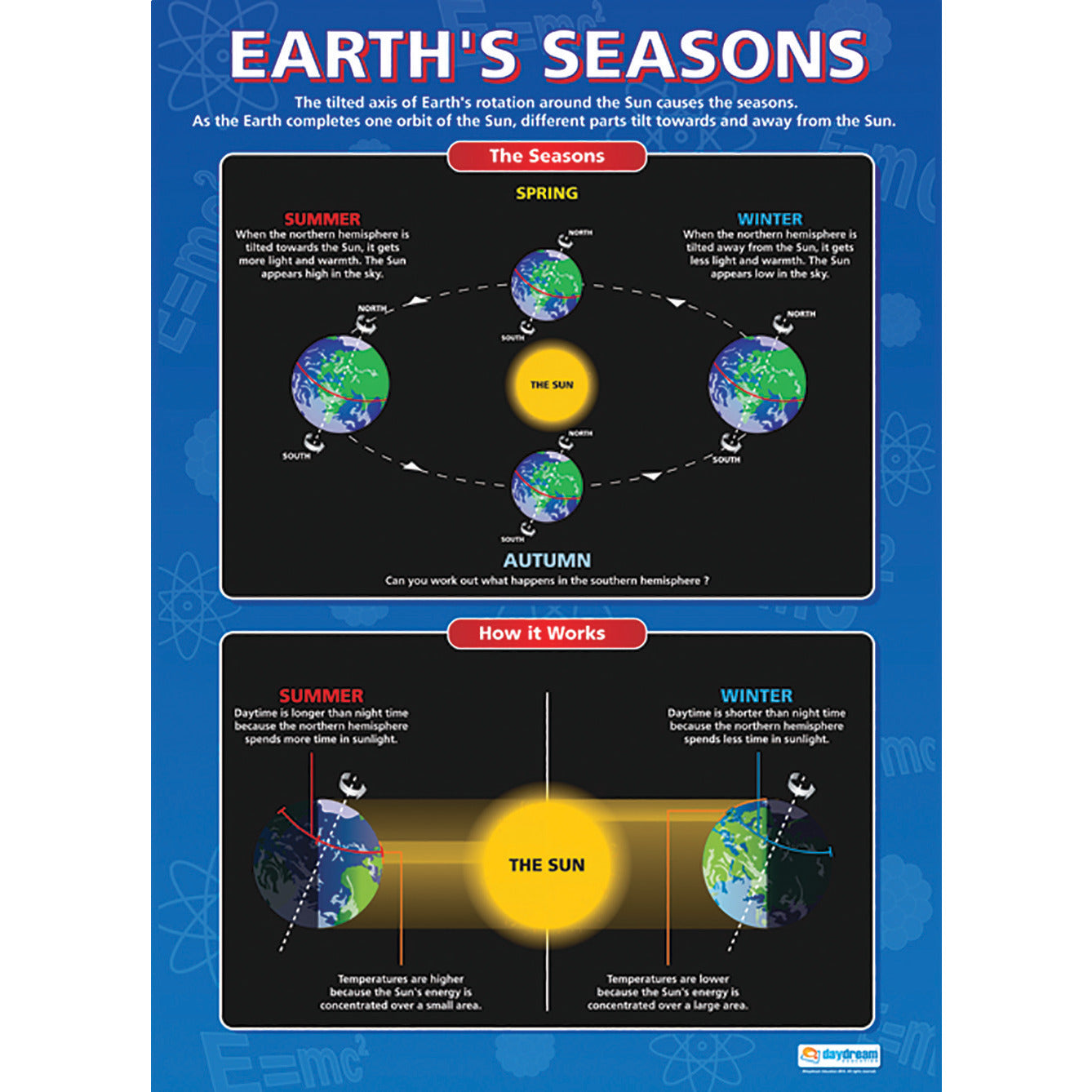 Poster Set Earth,Sun,Moon,Seasons