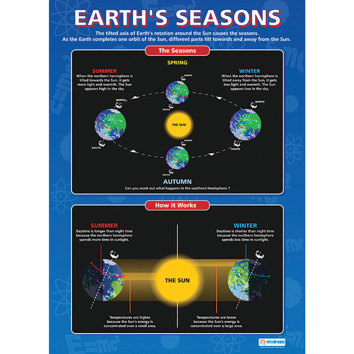 Poster Set Earth,Sun,Moon,Seasons