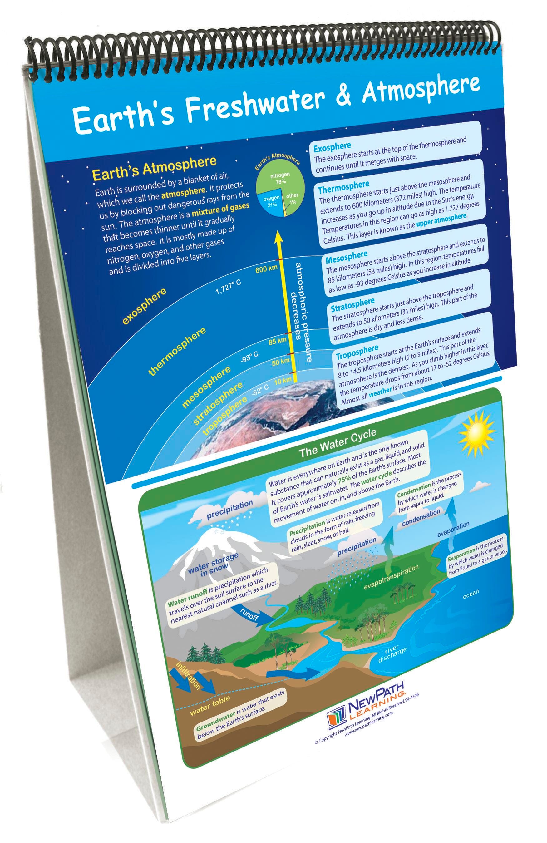 FLIP CHART GRADE 5 SCIENCE