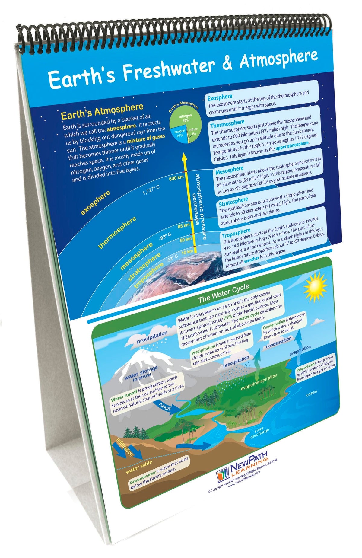 FLIP CHART GRADE 5 SCIENCE
