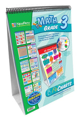 FLIP CHART GRADE 3 MATH CURRICULUM MASTERY