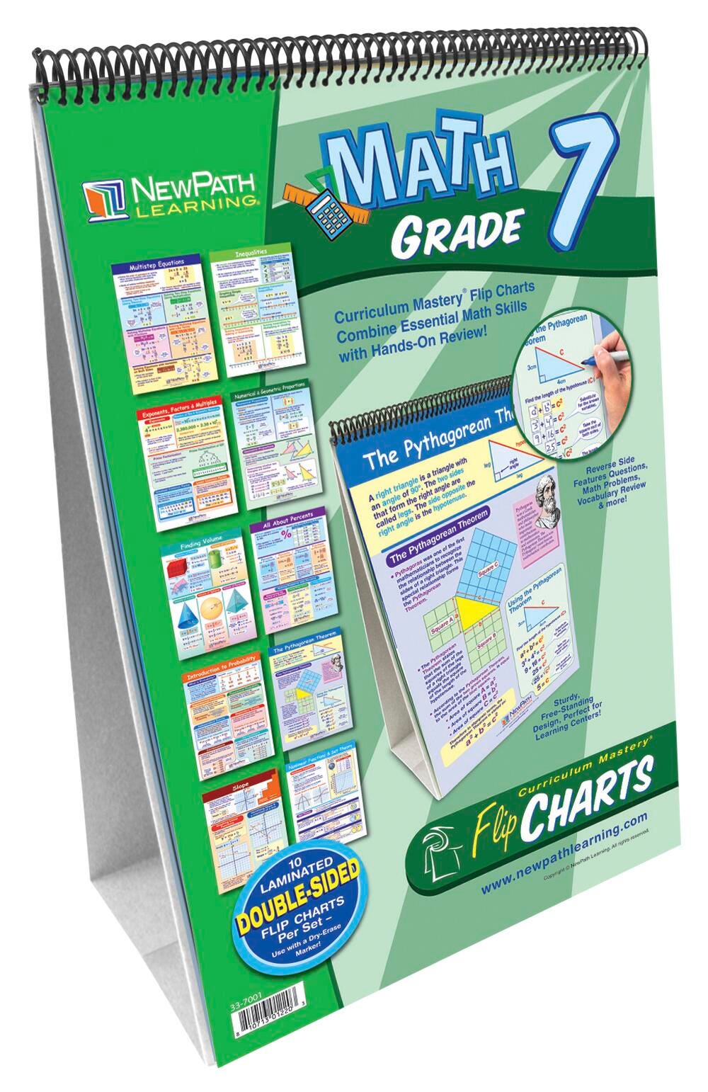 Fast Level Math Chart 7th FLIP CHART GRADE 7 MATH CURRICULUM MASTERY | Eduplan International