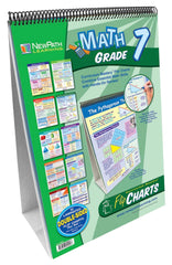 FLIP CHART GRADE 7 MATH CURRICULUM MASTERY